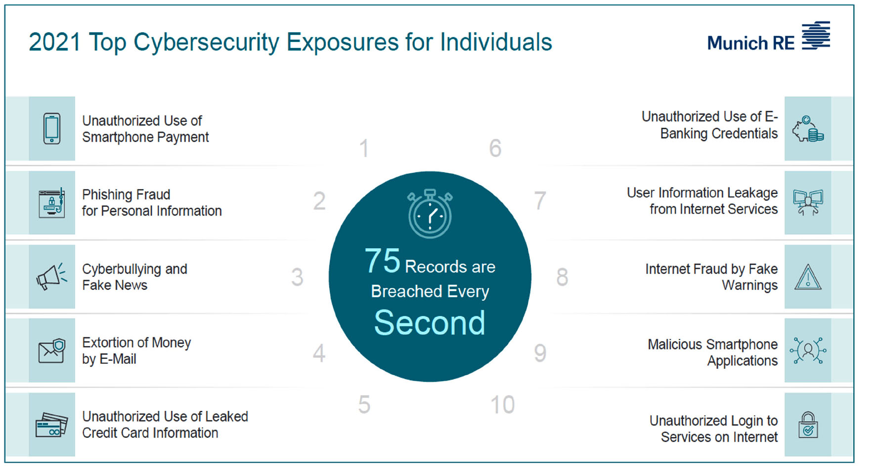 Top Cybersecurity Exposures